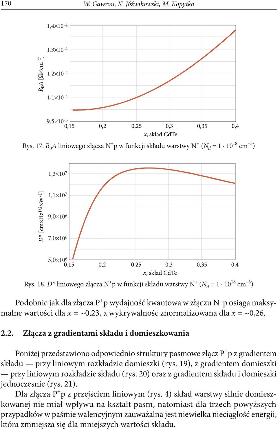 D* liniowego złącza N + p w funkcji składu warstwy N + (N d = 1 10 18 cm 3 ) Podobnie jak dla złącza P + p wydajność kwantowa w złączu N + p osiąga maksymalne wartości dla x = ~0,23, a wykrywalność