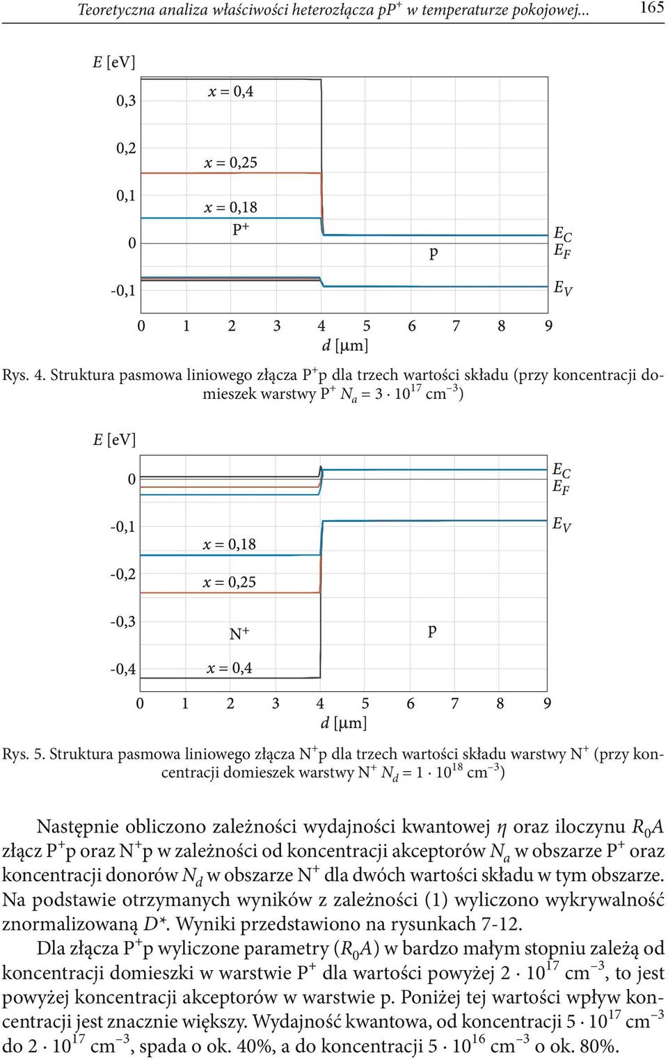 Struktura pasmowa liniowego złącza N + p dla trzech wartości składu warstwy N + (przy koncentracji domieszek warstwy N + N d = 1 10 18 cm 3 ) Następnie obliczono zależności wydajności kwantowej η