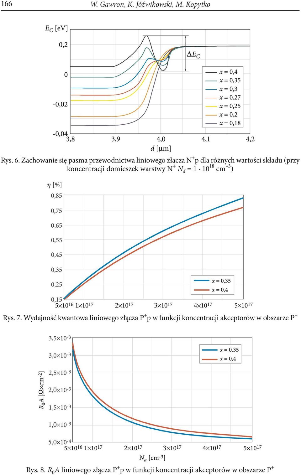 koncentracji domieszek warstwy N + N d = 1 10 18 cm 3 ) Rys. 7.