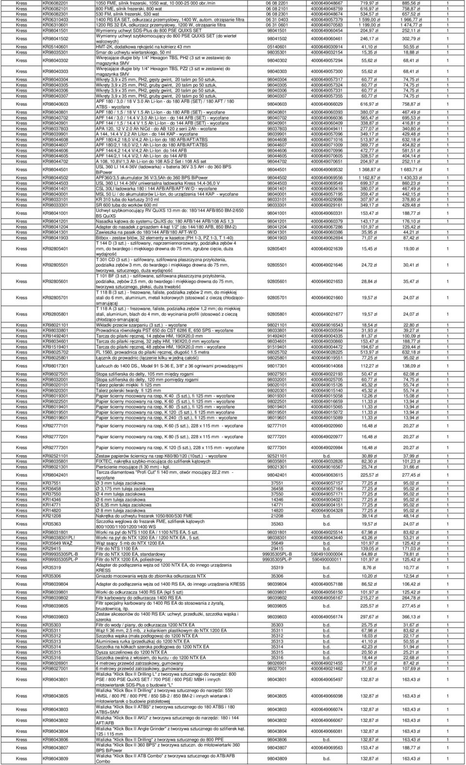 wat 06 08 2301 4000649048674 534,57 zł 657,52 zł 1 Kress KR06310403 1400 RS EA SET, odkurzacz przemysłowy, 1400 W, autom.