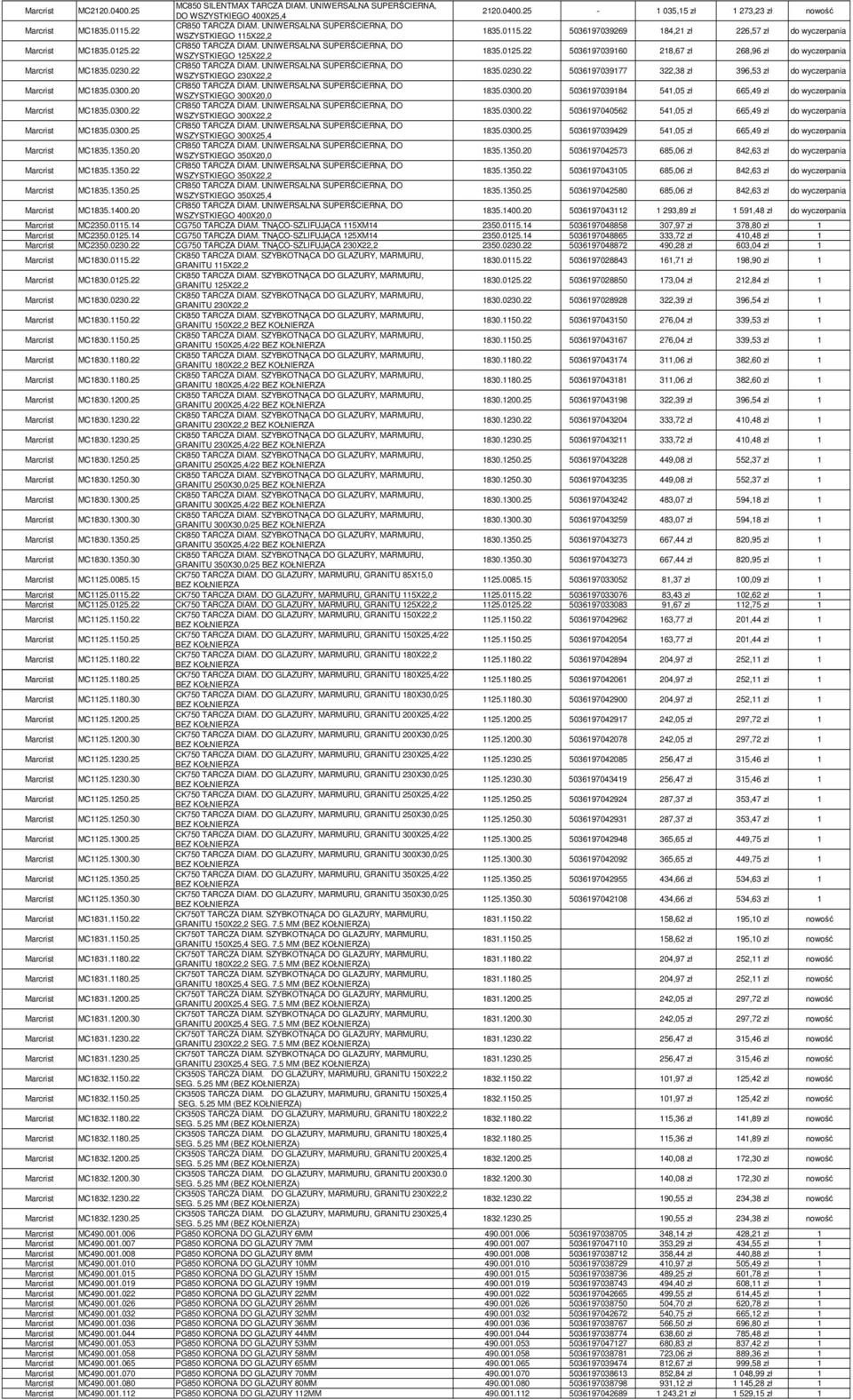 UNIWERSALNA SUPERŚCIERNA, DO WSZYSTKIEGO 125X22,2 1835.0125.22 5036197039160 218,67 zł 268,96 zł do wyczerpania MC1835.0230.22 CR850 TARCZA DIAM.