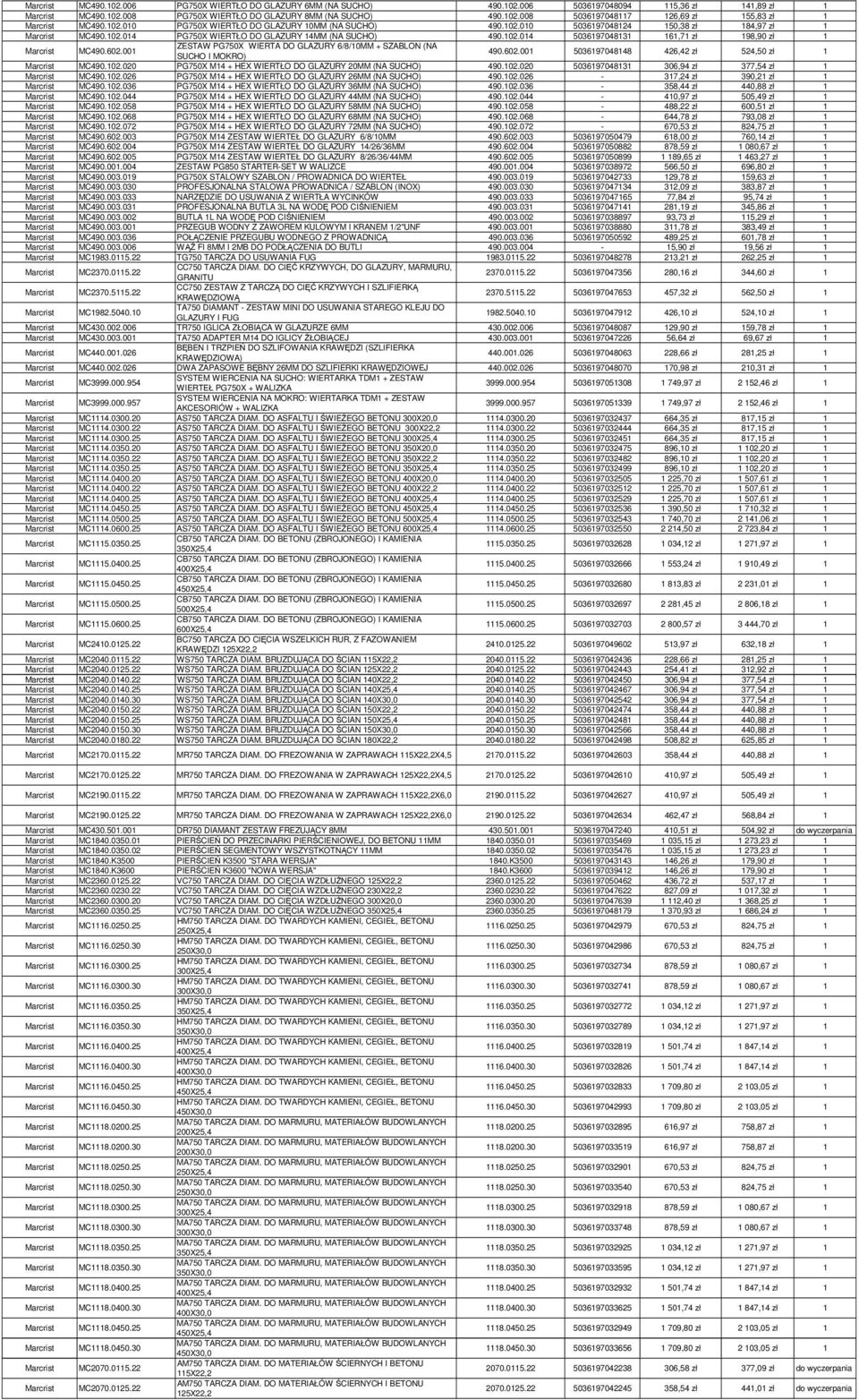 602.001 ZESTAW PG750X WIERTA DO GLAZURY 6/8/10MM + SZABLON (NA SUCHO I MOKRO) 490.602.001 5036197048148 426,42 zł 524,50 zł 1 MC490.102.020 PG750X M14 + HEX WIERTŁO DO GLAZURY 20MM (NA SUCHO) 490.102.020 5036197048131 306,94 zł 377,54 zł 1 MC490.