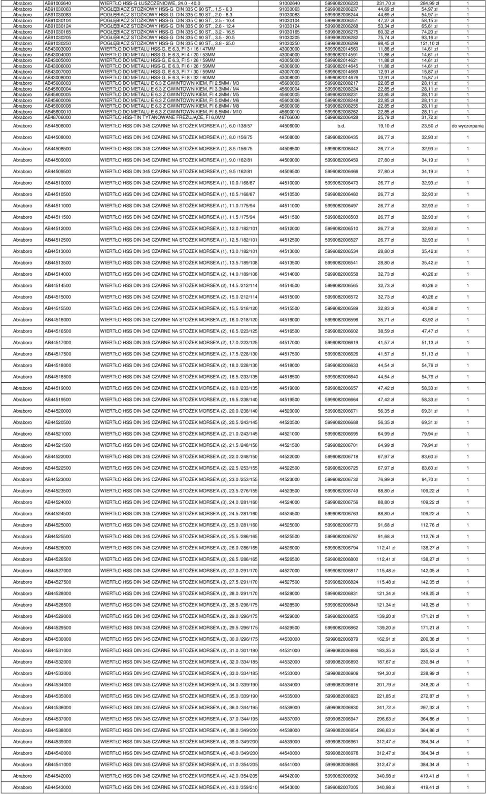 3 91030083 5999082006244 44,69 zł 54,97 zł 1 Abraboro AB91030104 POGŁĘBIACZ STOŻKOWY HSS-G DIN 335 C 90 ST., 2.5-10.