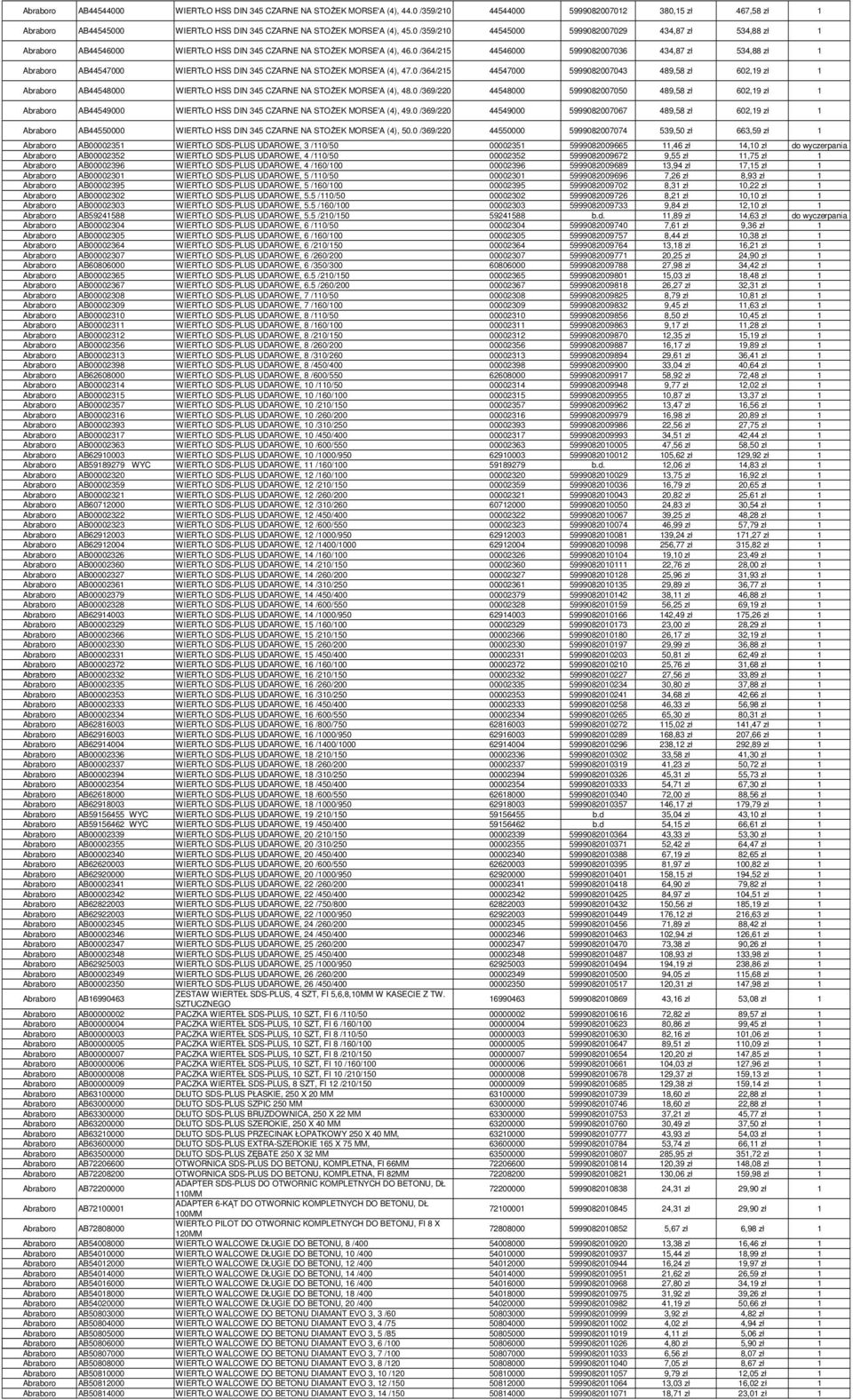 0 /359/210 44545000 5999082007029 434,87 zł 534,88 zł 1 Abraboro AB44546000 WIERTŁO HSS DIN 345 CZARNE NA STOŻEK MORSE'A (4), 46.