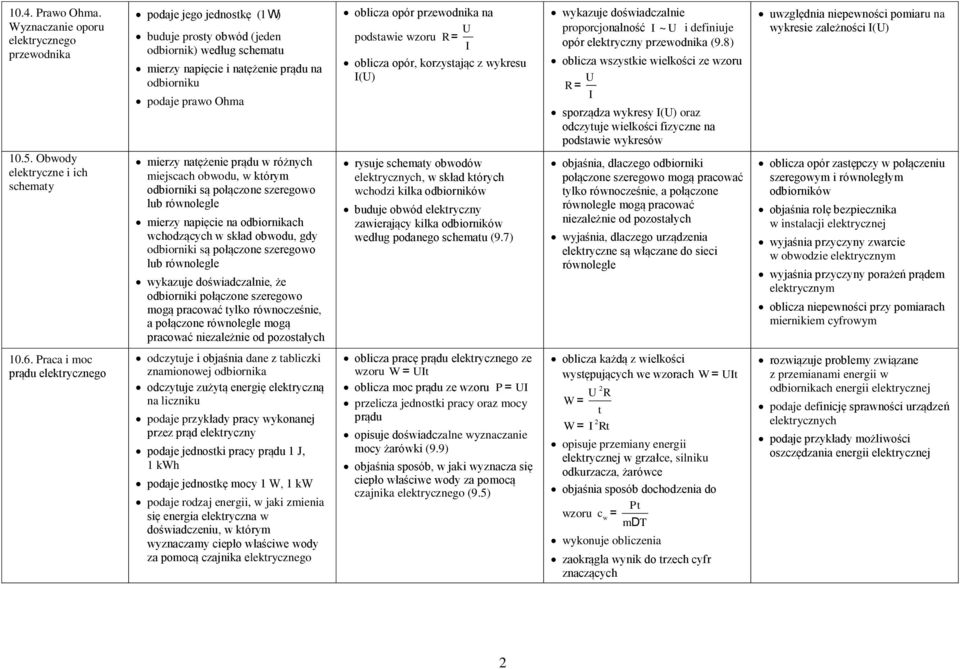 w różnych miejscach obwodu, w kórym odbiorniki są połączone szeregowo lub równolegle mierzy napięcie na odbiornikach wchodzących w skład obwodu, gdy odbiorniki są połączone szeregowo lub równolegle