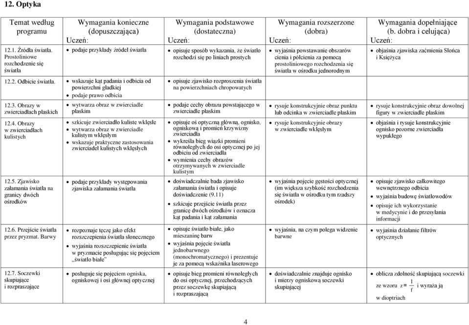 cienia i półcienia za pomocą prosoliniowego rozchodzenia się świała w ośrodku jednorodnym objaśnia zjawiska zaćmienia Słońca i Księżyca 1.. Odbicie świała.