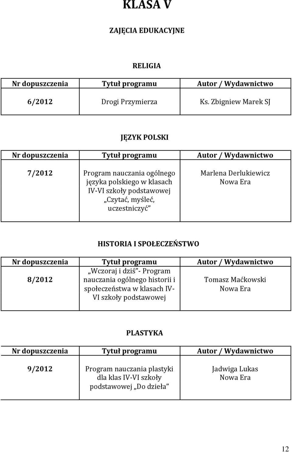 klasach IV-VI szkoły Czytać, myśleć, uczestniczyć HISTORIA I SPOŁECZEŃSTWO Wczoraj i dziś - Program 8/2012