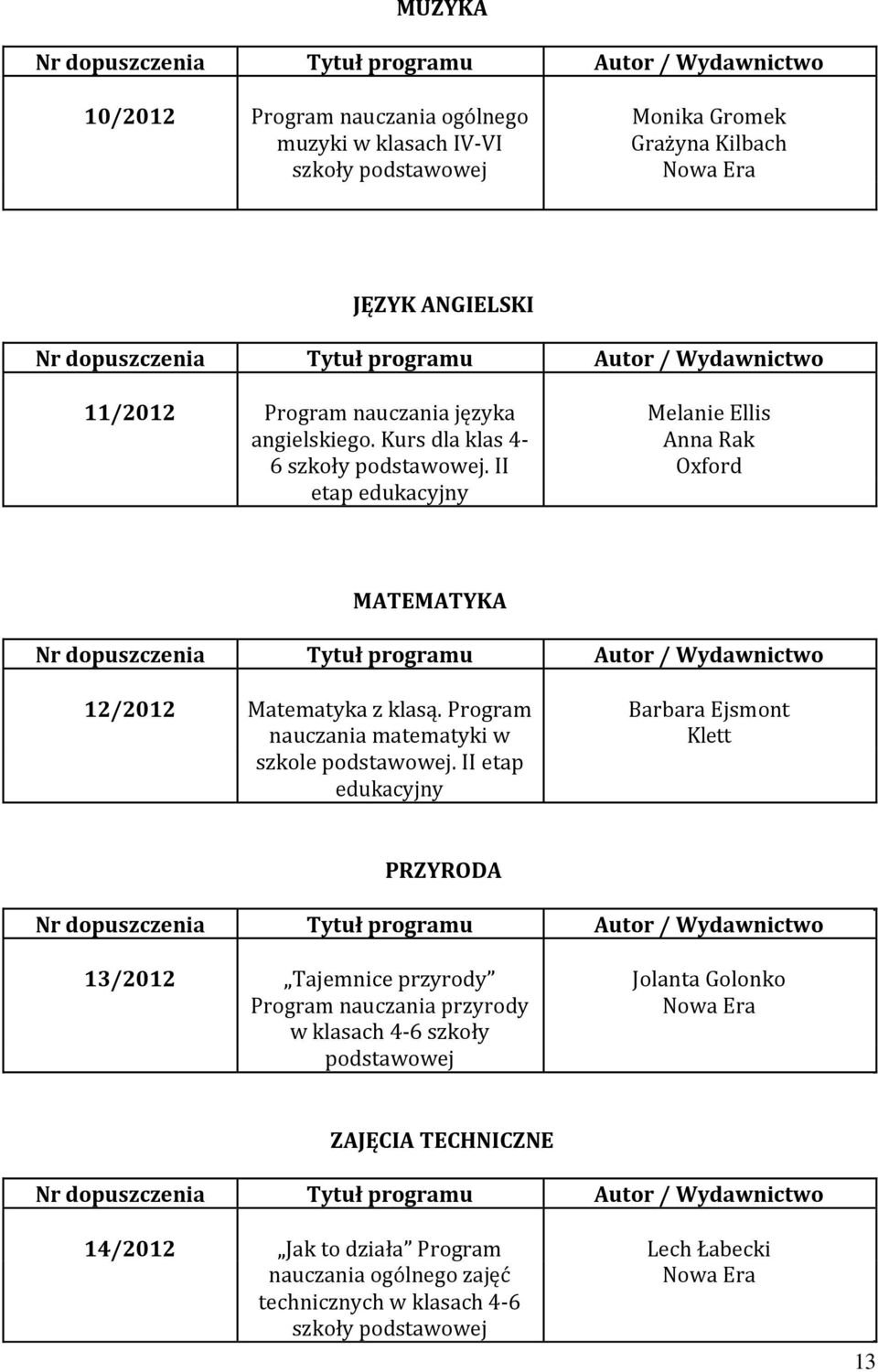 Program Barbara Ejsmont nauczania matematyki w Klett szkole.