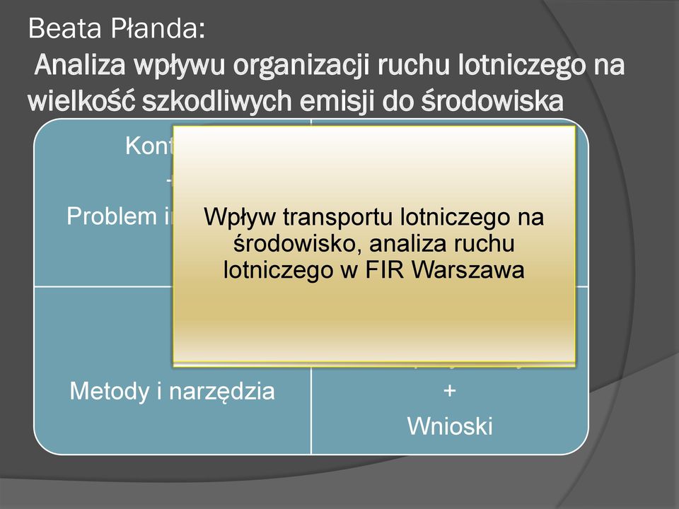 Problem inżynierski Wpływ transportu lotniczego na środowisko, analiza ruchu