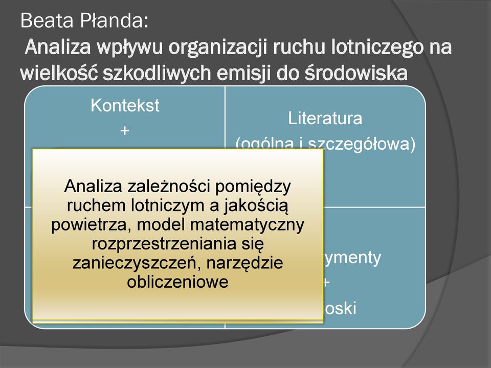 pomiędzy ruchem lotniczym Projekt a jakością powietrza, model inżynierski matematyczny