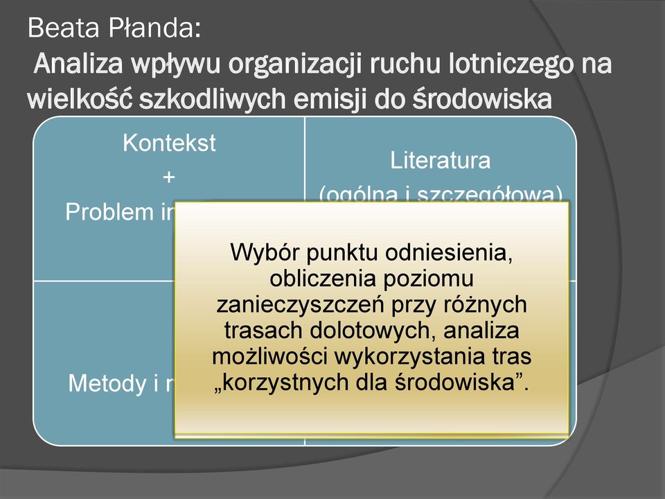 odniesienia, Projekt obliczenia poziomu zanieczyszczeń inżynierski przy różnych trasach