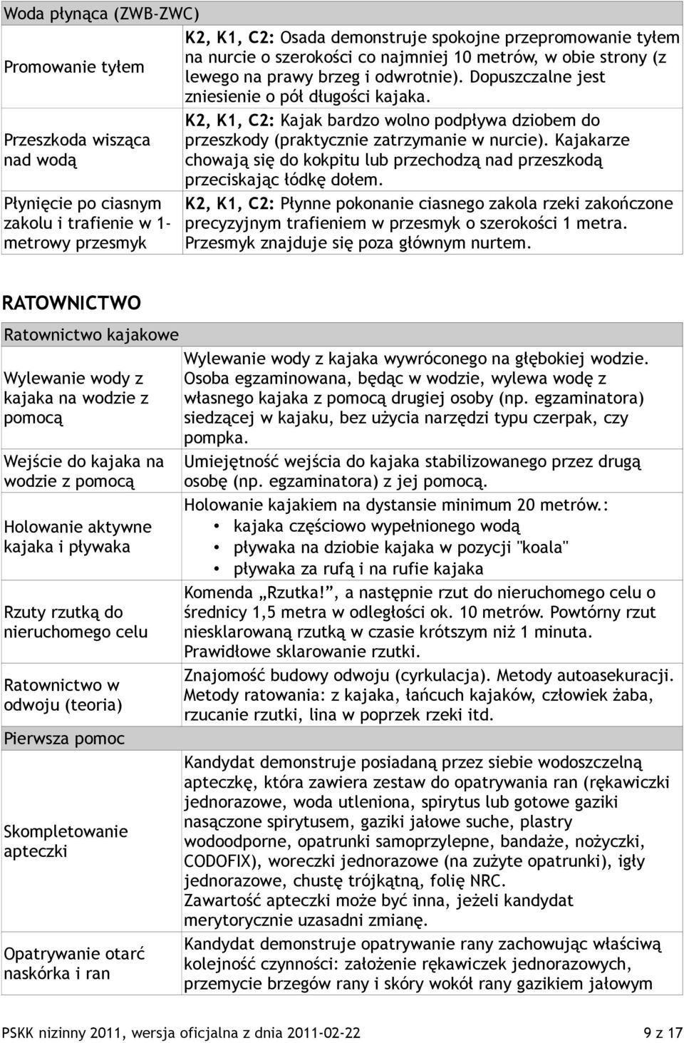 Przeszkoda wisząca nad wodą Płynięcie po ciasnym zakolu i trafienie w 1- metrowy przesmyk K2, K1, C2: Kajak bardzo wolno podpływa dziobem do przeszkody (praktycznie zatrzymanie w nurcie).