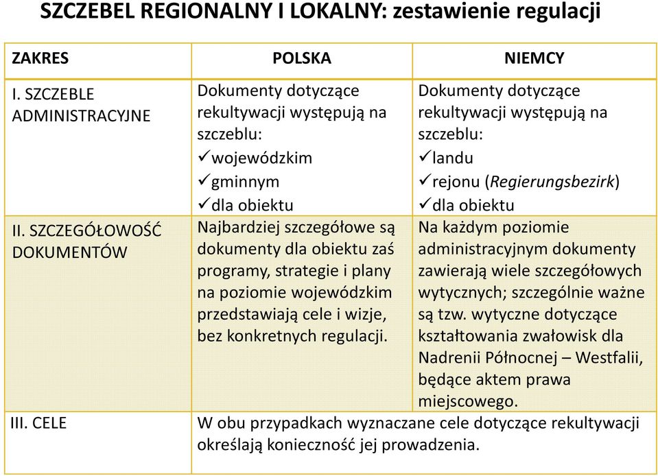 dla biektu II.