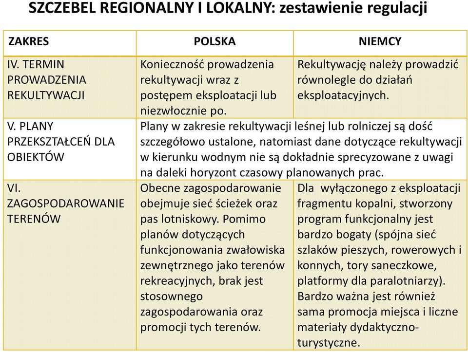 Plany w zakresie rekultywacji leśnej lub rlniczej są dść szczegółw ustalne, natmiast dane dtyczące rekultywacji w kierunku wdnym nie są dkładnie sprecyzwane z uwagi na daleki hryznt czaswy planwanych
