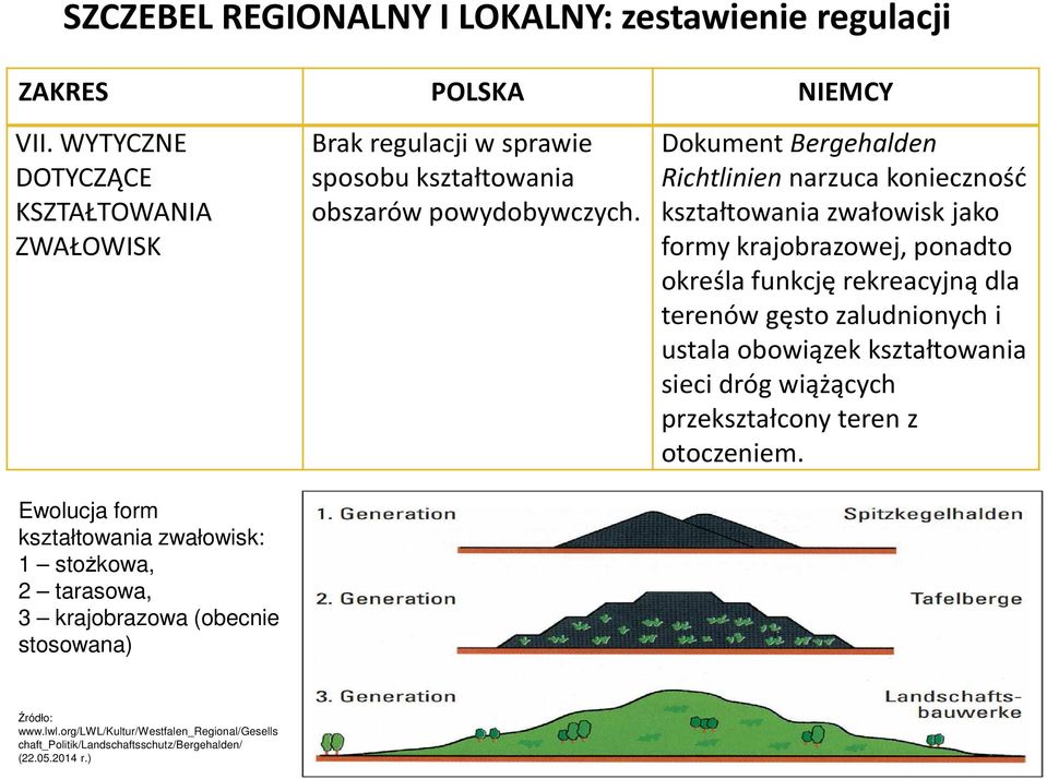 spsbu kształtwania bszarów pwydbywczych.