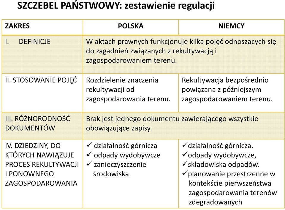 STOSOWANIE POJĘĆ Rzdzielenie znaczenia rekultywacji d zagspdarwania terenu. Rekultywacja bezpśredni pwiązana z późniejszym zagspdarwaniem terenu. III.