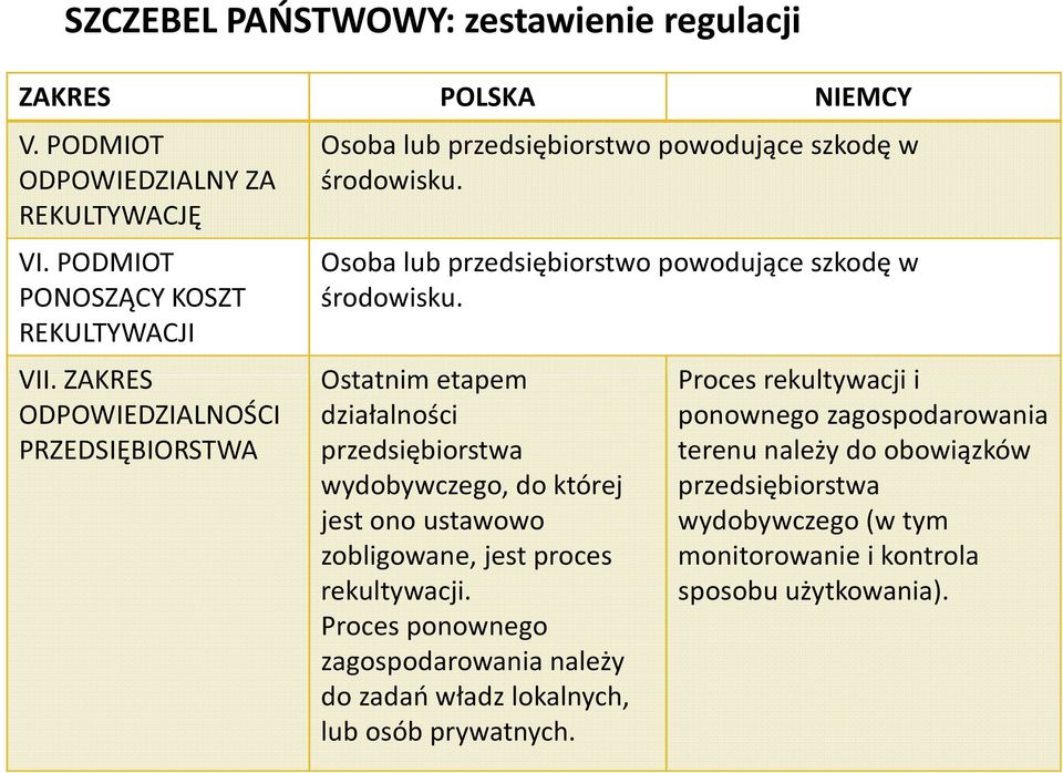 ZAKRES Ostatnim etapem Prces rekultywacji i ODPOWIEDZIALNOŚCI PRZEDSIĘBIORSTWA działalnści przedsiębirstwa wydbywczeg, d której jest n ustaww zbligwane,