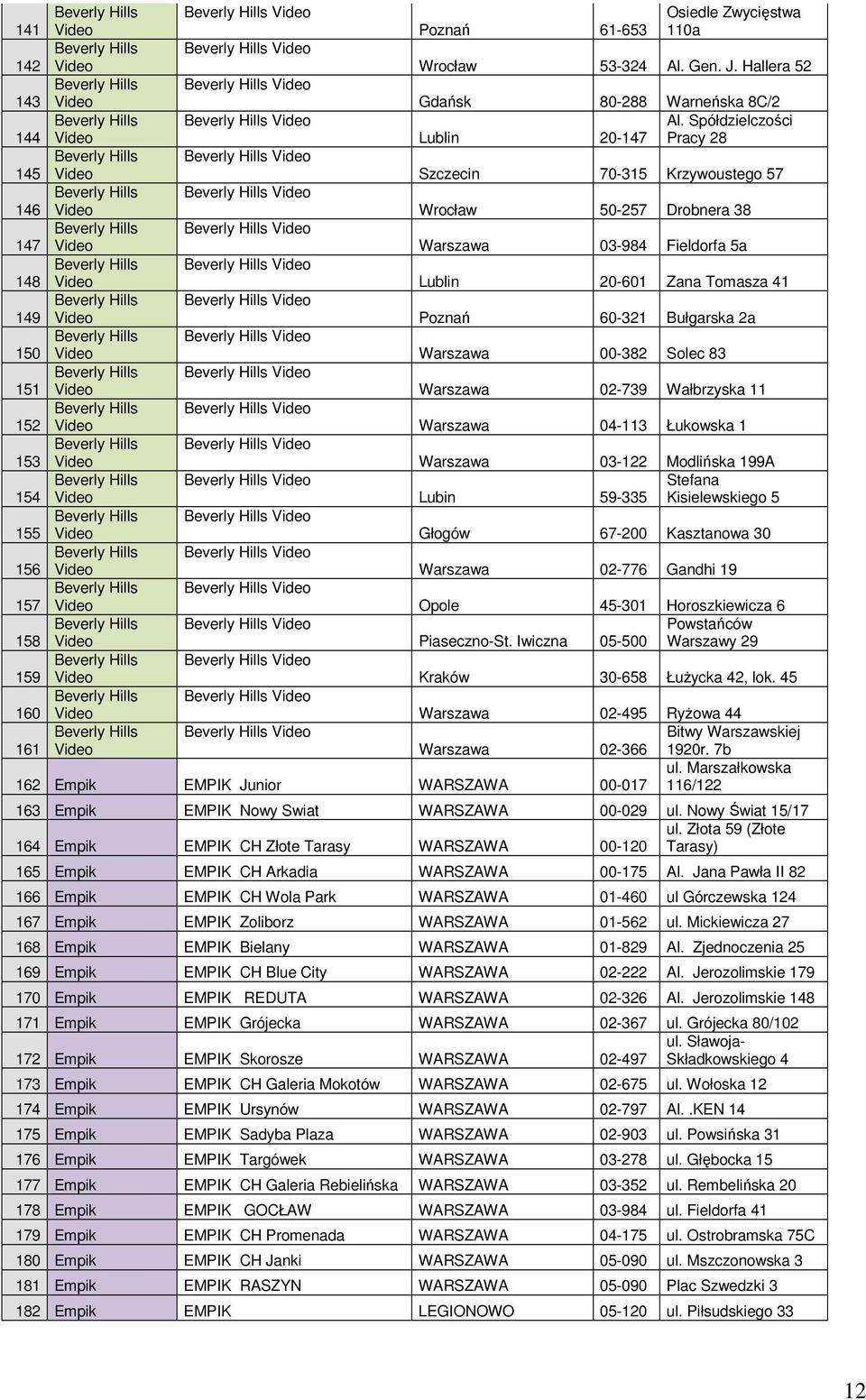 Tomasza 41 149 Video Poznań 60-321 Bułgarska 2a 150 Video Warszawa 00-382 Solec 83 151 Video Warszawa 02-739 Wałbrzyska 11 152 Video Warszawa 04-113 Łukowska 1 153 Video Warszawa 03-122 Modlińska