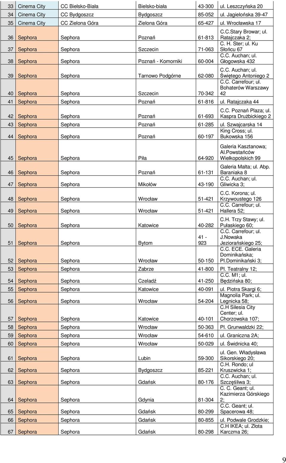 70-342 C.C.Stary Browar; ul. Ratajczaka 2; C. H. Ster; ul. Ku Słońcu 67 C.C. Auchan; ul. Głogowska 432 C.C. Auchan; ul. Świętego Antoniego 2 C.C. Carrefour; ul.