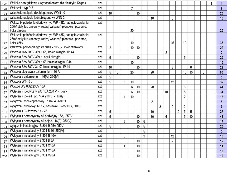 10 5 15 176 Wskaźnik połoŝenia diodowy typ WP-48D, napięcie zasilania 250V stały lub zmienny, rodzaj wskazań-pionowe i poziome, kolor zielony szt.