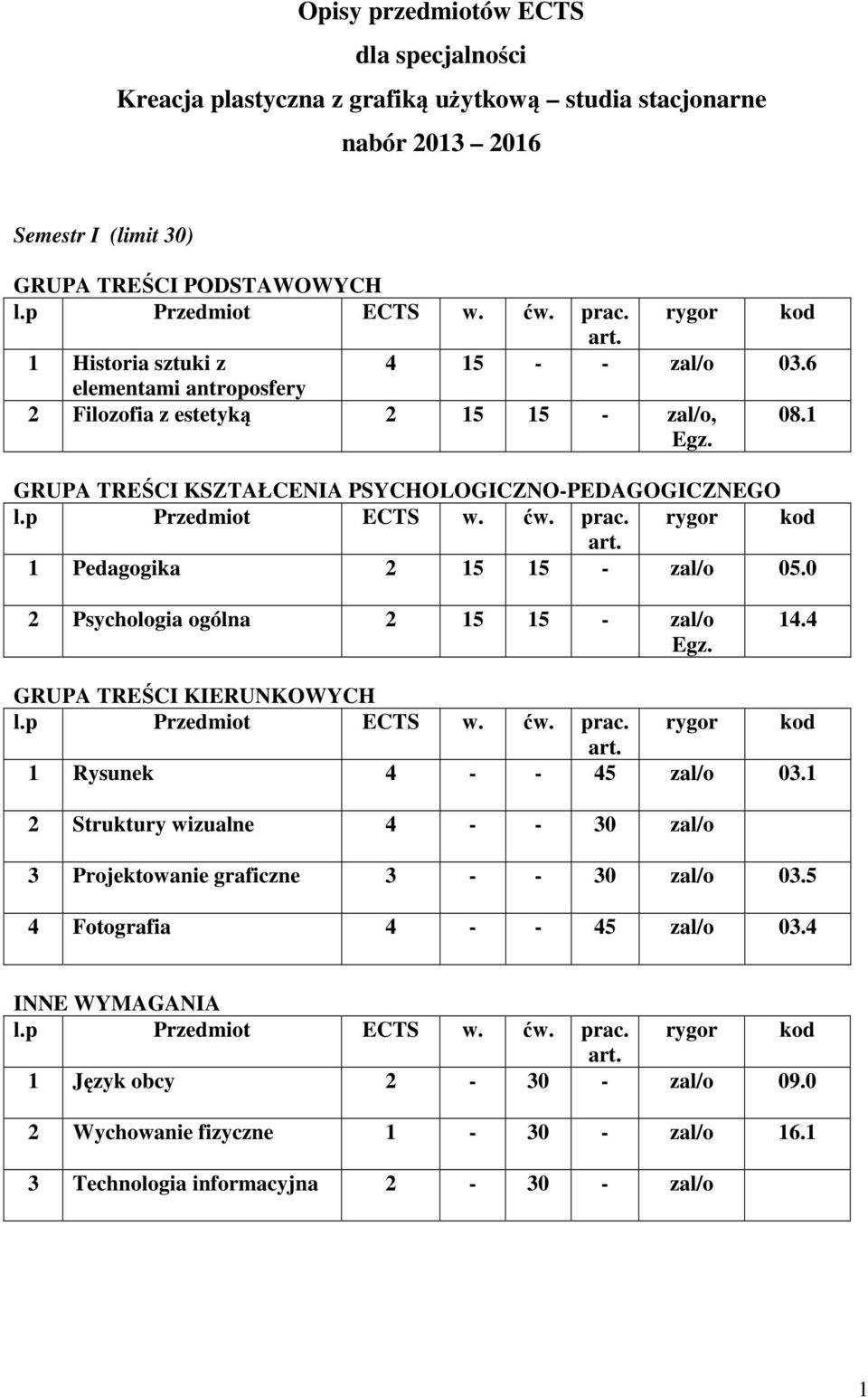 0 2 Psychologia ogólna 2 15 15 - zal/o 14.4 1 Rysunek 4 - - 45 zal/o 03.