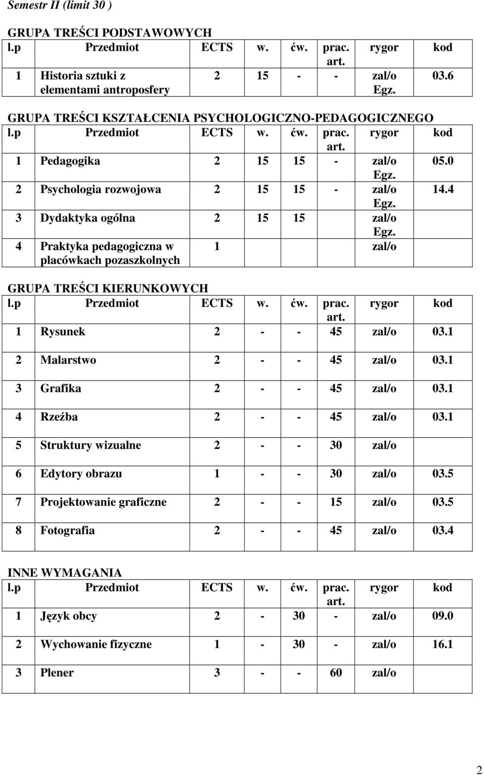 1 2 Malarstwo 2 - - 45 zal/o 03.1 3 Grafika 2 - - 45 zal/o 03.1 4 Rzeźba 2 - - 45 zal/o 03.