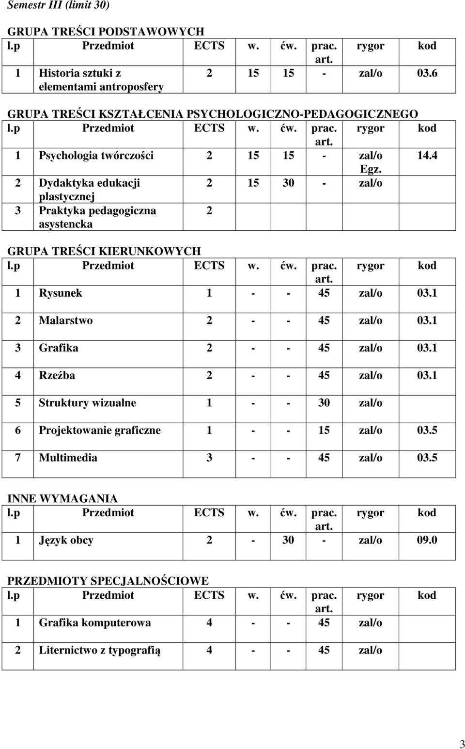 1 2 Malarstwo 2 - - 45 zal/o 03.1 3 Grafika 2 - - 45 zal/o 03.1 4 Rzeźba 2 - - 45 zal/o 03.