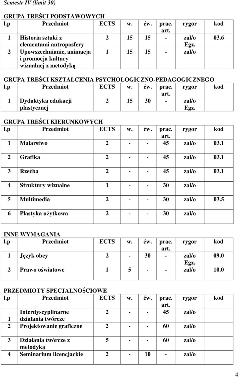 1 4 Struktury wizualne 1 - - 30 zal/o 5 Multimedia 2 - - 30 zal/o 03.5 6 Plastyka użytkowa 2 - - 30 zal/o 2 Prawo oświatowe 1 5 - - zal/o 10.