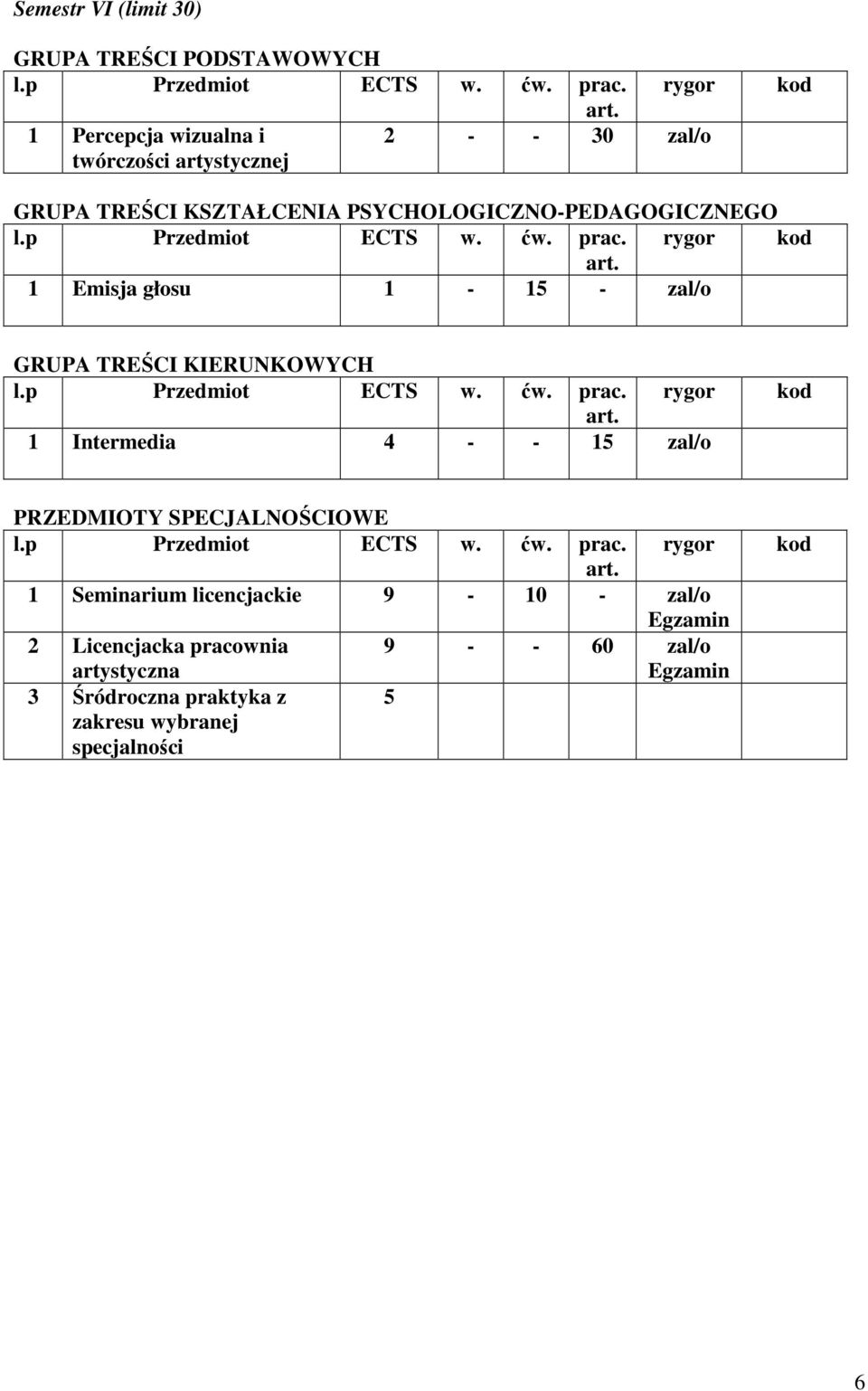 Seminarium licencjackie 9-10 - zal/o Egzamin 2 Licencjacka pracownia 9 - -