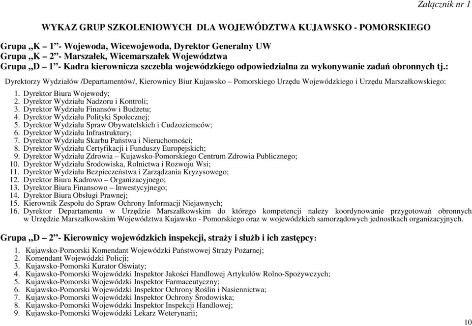 : Dyrektorzy Wydziałów /Departamentów/, Kierownicy Biur Kujawsko Pomorskiego Urzędu Wojewódzkiego i Urzędu Marszałkowskiego: 1. Dyrektor Biura Wojewody; 2. Dyrektor Wydziału Nadzoru i Kontroli; 3.