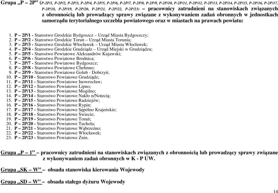 powiatowego oraz w miastach na prawach powiatu: 1. P 2P/1 - Starostwo Grodzkie Bydgoszcz Urząd Miasta Bydgoszczy; 2. P 2P/2 - Starostwo Grodzkie Toruń Urząd Miasta Torunia; 3.