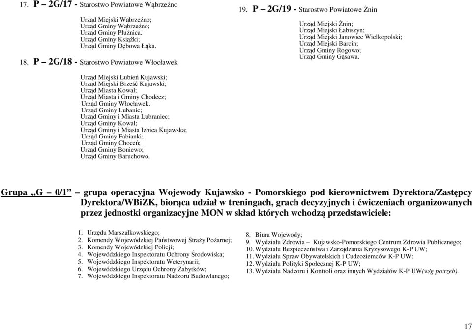 P 2G/19 - Starostwo Powiatowe Żnin Urząd Miejski Żnin; Urząd Miejski Łabiszyn; Urząd Miejski Janowiec Wielkopolski; Urząd Miejski Barcin; Urząd Gminy Rogowo; Urząd Gminy Gąsawa.