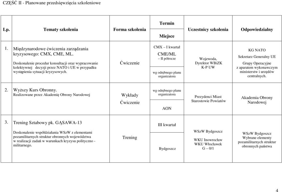 Ćwiczenie CMX I kwartał CME/ML II półrocze Wojewoda, Dyrektor WBiZK wg odrębnego planu organizatora K-P UW KG NATO Sekretarz Generalny UE Grupy Operacyjne z aparatem wykonawczym ministerstw i urzędów