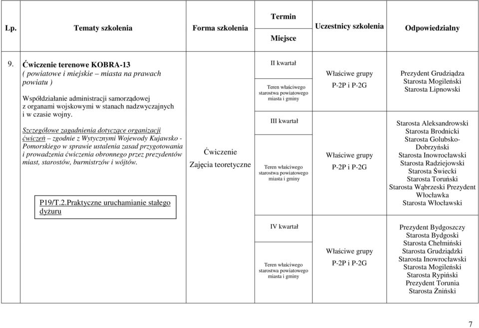 Szczegółowe zagadnienia dotyczące organizacji ćwiczeń zgodnie z Wytycznymi Wojewody Kujawsko - Pomorskiego w sprawie ustalenia zasad przygotowania i prowadzenia ćwiczenia obronnego przez prezydentów