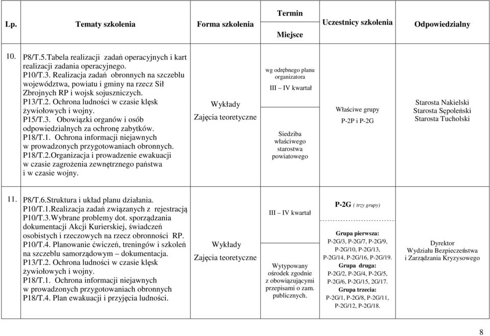 P18/T.1. Ochrona informacji niejawnych w prowadzonych przygotowaniach obronnych. P18/T.2.Organizacja i prowadzenie ewakuacji w czasie zagrożenia zewnętrznego państwa i w czasie wojny.