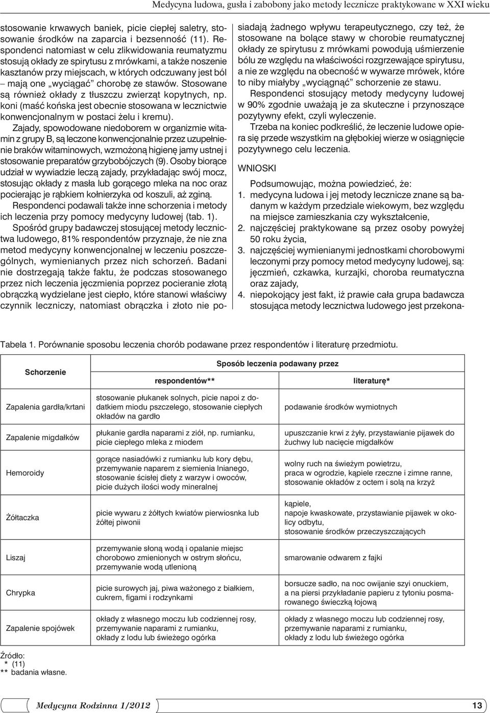 najczęściej praktykowane są przez osoby powyżej 50 roku życia, 3.