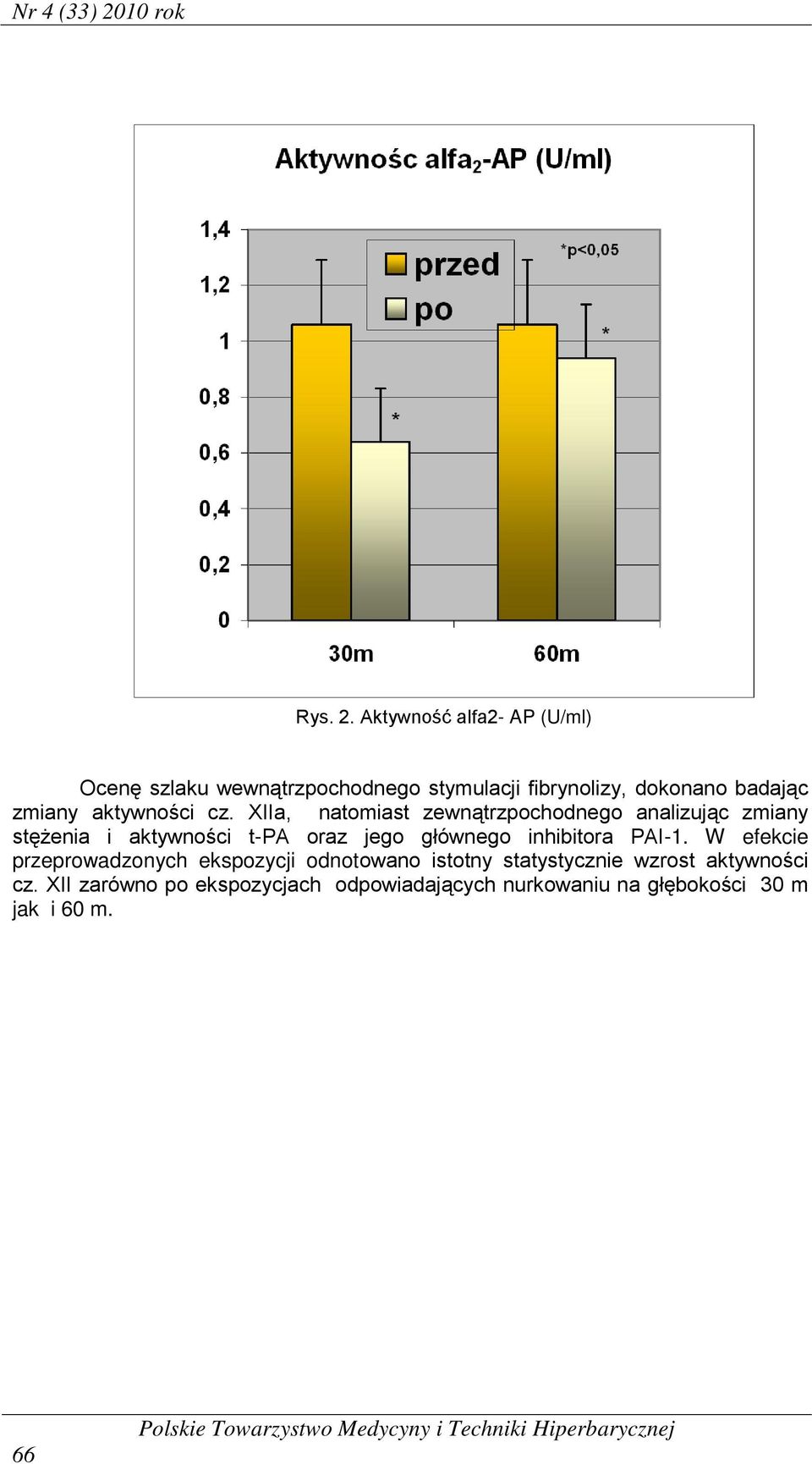 Aktywność alfa2- AP (U/ml) Ocenę szlaku wewnątrzpochodnego stymulacji fibrynolizy, dokonano badając zmiany