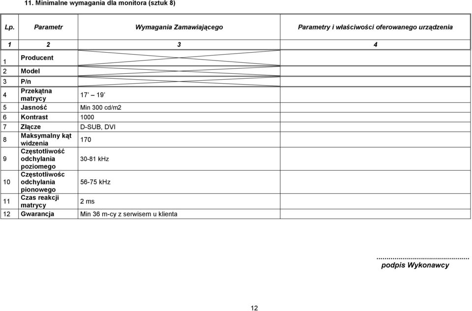 widzenia 170 9 Częstotliwość odchylania 30-81 khz poziomego 10 Częstotliwośc odchylania