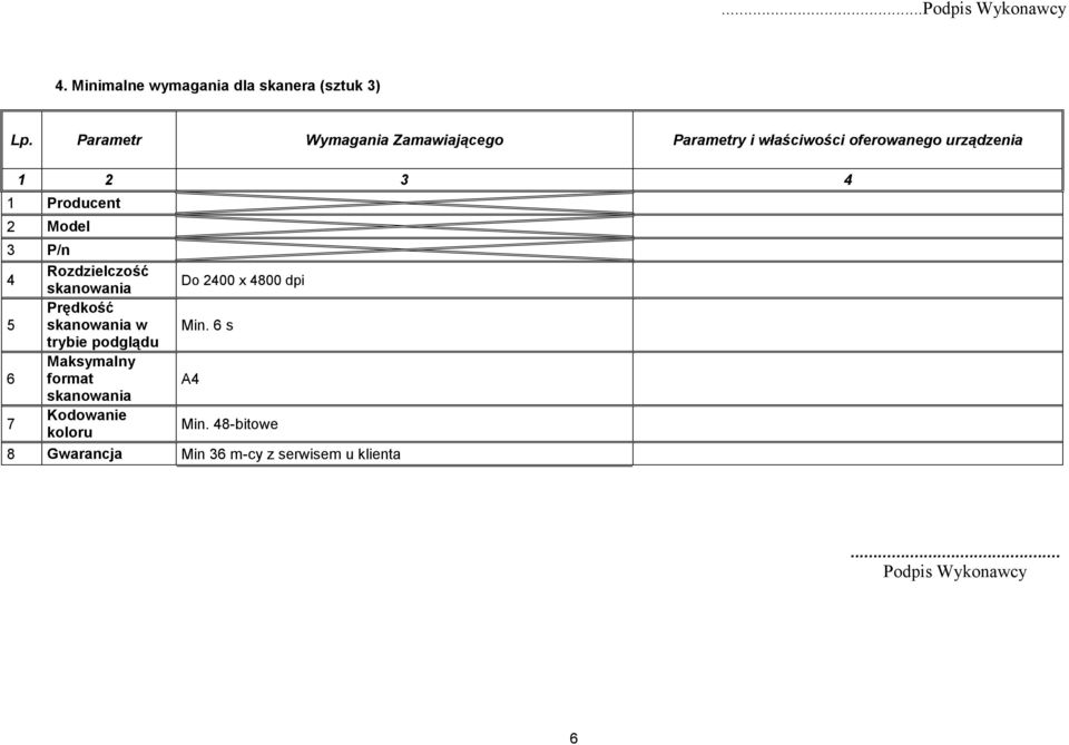 Rozdzielczość 4 skanowania Prędkość 5 skanowania w trybie podglądu Maksymalny 6