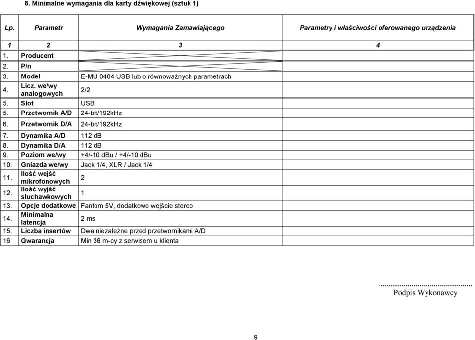 Poziom we/wy +4/-10 dbu / +4/-10 dbu 10. Gniazda we/wy Jack 1/4, XLR / Jack 1/4 11. Ilość wejść mikrofonowych 2 12. Ilość wyjść słuchawkowych 1 13.