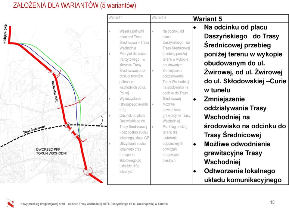 Polnej Wykorzystanie istniejącego układu dróg Odcinek od placu Daszyńskiego do Trasy Średnicowej bez obsługi ruchu lokalnego, klasa GP Utrzymanie ruchu lokalnego oraz transportu zbiorowego po