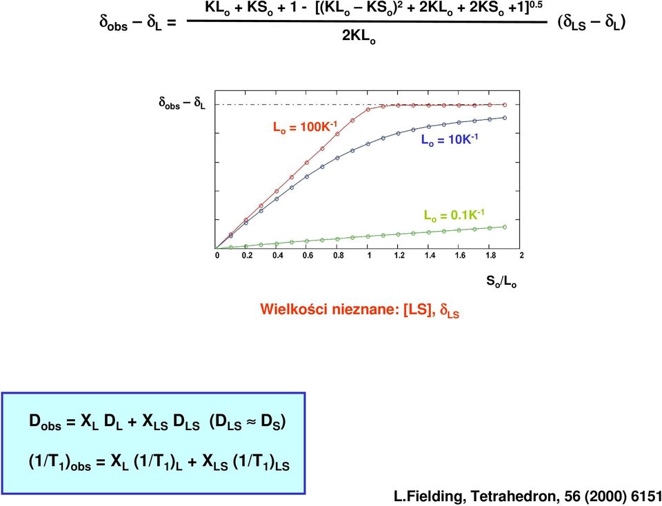 1K -1 S o /L o Wielkości nieznane: [LS], δ LS D obs = X L D L + X LS D LS (D
