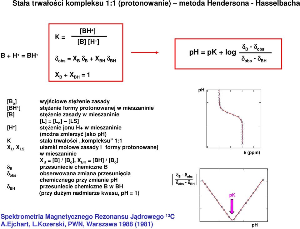 trwałości kompleksu 1:1 X L, X LS δ B δ obs δ B ułamki molowe zasady i formy protonowanej w mieszaninie X B = [B] / [B o ], X B = [B] / [B o ] przesuniecie chemiczne B obserwowana zmiana przesunięcia
