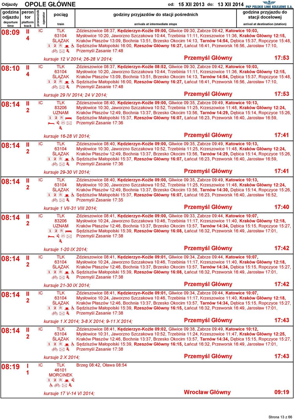 Sędziszów Małopolski :00, zeszów Główny :7, Łańcut :, Przeworsk :5, Jarosław 7:0, Przemyśl Zasanie 7:8 kursuje V 0; -8 V 0; Przemyśl Główny 7:5 0 ŚLĄZAK b Zdzieszowice 08:7, Kędzierzyn-Koźle 08:5,