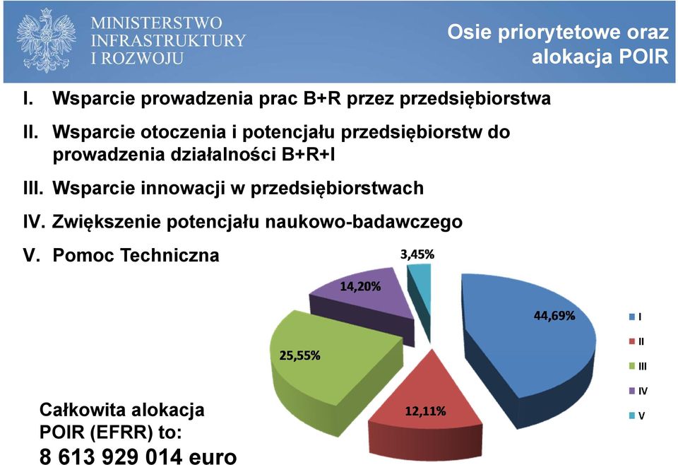 Wsparcie innowacji w przedsiębiorstwach IV.