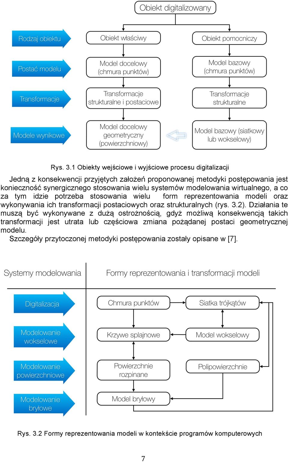wielu systemów modelowania wirtualnego, a co za tym idzie potrzeba stosowania wielu form reprezentowania modeli oraz wykonywania ich transformacji postaciowych oraz