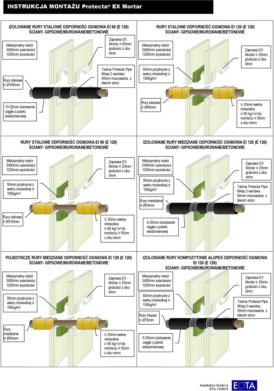120) 25mm z obu 25mm z obu Wrap 2 warstwy 50mm mocowania z dwóch 30mm wełna montażu 50cm 9-25mm izolowanie POJEDYNCZE RURY MIEDZIANE ODPORNOŚĆ OGNIOWA EI 120 (E