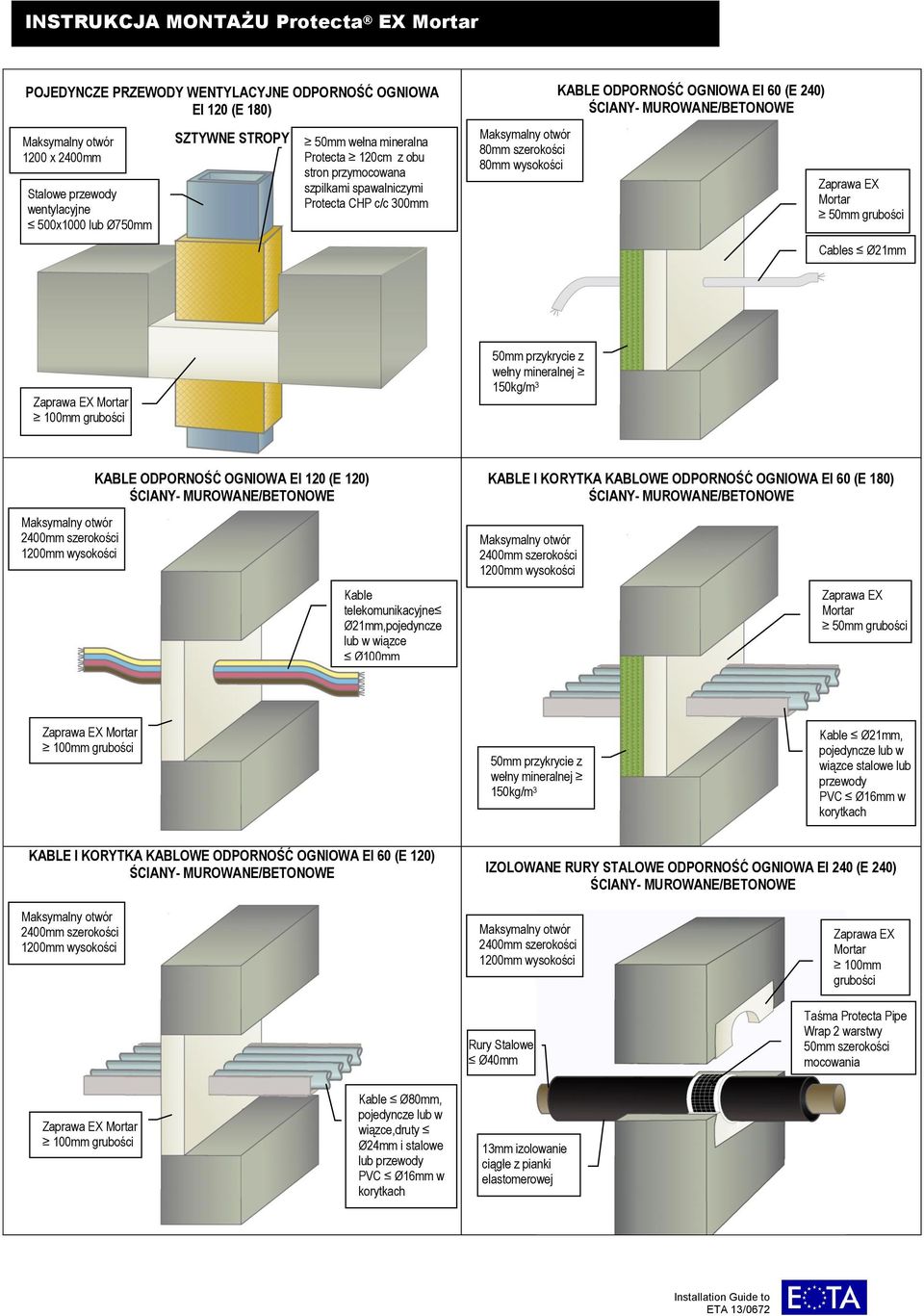 Ø21mm,pojedyncze lub w wiązce Ø100mm KABLE I KORYTKA KABLOWE ODPORNOŚĆ OGNIOWA EI 60 (E 180) Kable Ø21mm, pojedyncze lub w wiązce lub przewody PVC Ø16mm w korytkach KABLE I KORYTKA KABLOWE ODPORNOŚĆ