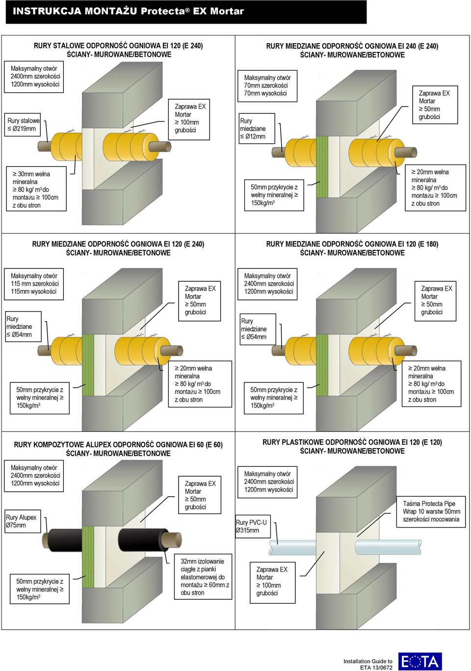 EI 120 (E 180) 115 mm szerokości 115mm wysokości RURY KOMPOZYTOWE ALUPEX ODPORNOŚĆ OGNIOWA EI 60 (E 60) RURY PLASTIKOWE ODPORNOŚĆ