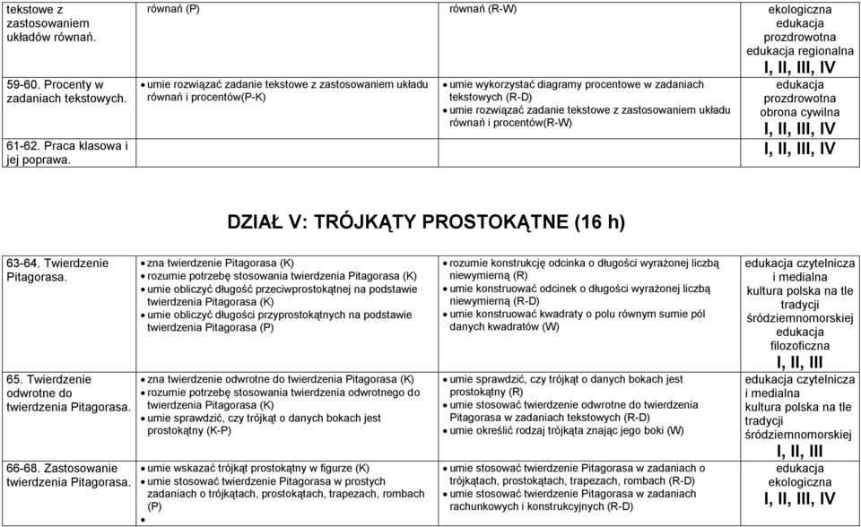 (R-D) umie rozwiązać zadanie tekstowe z zastosowaniem układu równań i procentów(r-w) prozdrowotna obrona cywilna DZIAŁ V: TRÓJKĄTY PROSTOKĄTNE (16 h) 63-64. Twierdzenie Pitagorasa. 65.